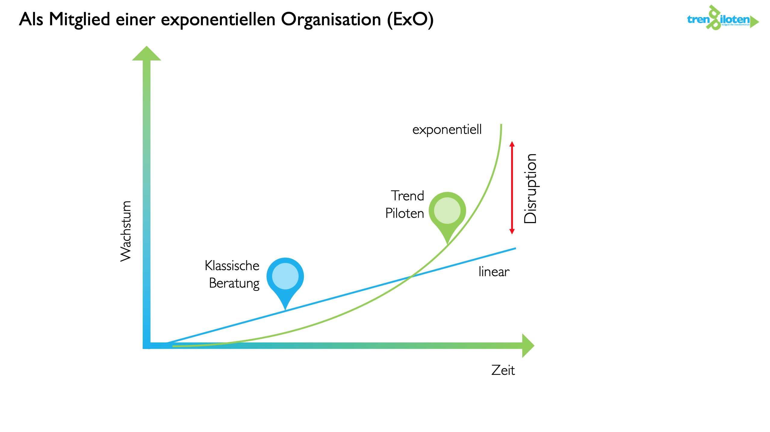 Freebie Exponentielles Wachstum feat. ExO SCIL Profile